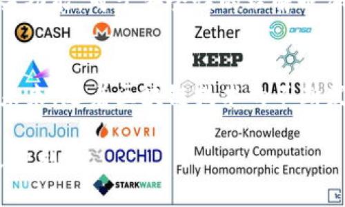 如何使用imToken钱包安全地存储和管理FIL Coin/
imToken, FIL Coin, 数字货币钱包, 加密资产管理, 区块链技术/guanjianci

引言
数字货币的崛起为投资者和日常用户提供了新的机会。而在众多数字货币中，Filecoin (FIL) 作为一项去中心化存储网络，近年来备受关注。要安全高效地管理和存储FIL Coin，选择一个可靠的钱包至关重要。imToken钱包作为一款业内知名的数字资产管理工具，不仅支持FIL Coin，而且还提供了友好的用户界面和多种安全功能。接下来，我们将深入探讨如何使用imToken钱包来安全地存储和管理FIL Coin。

imToken钱包概述
imToken是一个功能强大的数字货币钱包，拥有超过1000万用户。它支持多种主流数字资产，包括以太坊及其代币、比特币、以及新兴的FIL Coin。imToken钱包的开发理念是为用户提供安全、便捷的虚拟资产管理体验。这款钱包不仅适合新手用户，也满足专业用户的需求。

为何选择imToken钱包存储FIL Coin
首先，imToken的钱包设计简洁，用户可以轻松上手。无论您是区块链新手还是资深投资者，都能快速了解其中的操作流程。其次，imToken具备多重安全机制，包括密钥本地存储、密码保护以及更高级的指纹和面部识别功能，有效保障了用户的资产安全。此外，imToken社区活跃，经常会推出各类活动和教育资源，为用户提供持续的支持与帮助。

如何创建imToken钱包
创建imToken钱包的过程简单易懂。用户只需下载imToken应用程序，并按照下面的步骤进行操作：
ol
li在应用商店搜索“imToken”，并下载安装。/li
li打开应用，选择“创建钱包”。/li
li根据提示设置安全密码，确保强度足够。/li
li获取并妥善保存钱包助记词，这将是恢复钱包的唯一凭证。/li
li完成设置，您的imToken钱包便已创建成功。/li
/ol
请务必妥善保管助记词和密码，一旦遗失，将无法找回钱包中的资产!

如何在imToken中添加FIL Coin
添加FIL Coin到您的imToken钱包同样简单。用户只需遵循以下步骤：
ol
li在钱包首页，点击“资产”选项。/li
li在右上角点击“添加资产”。/li
li在搜索框中输入“FIL”，即可找到Filecoin。/li
li选择Filecoin并点击“添加”即可将FIL Coin添加到您的资产列表中。/li
/ol
完成上述步骤后，您就可以在imToken钱包中查看并管理您的FIL Coin资产了。

如何进行FIL Coin的收发操作
在imToken钱包中，收发FIL Coin的过程非常顺畅。假设您需要向他人发送FIL Coin，您只需打开钱包，选择资产列表中的FIL Coin，点击“发送”选项并输入对方的钱包地址和数量，最后确认交易即可。所有操作几乎都可以在几分钟内完成，这对于需要快速交易的用户来说是一个很大的优势。
相对的，如果您想要接收FIL Coin，您同样可以在imToken中找到“接收”功能，系统会生成一个独特的钱包地址，您只需将该地址分享给发款方即可。确保您分享的地址无误，以避免资产损失。

安全性与隐私保护
在加密货币的世界中，安全性始终是用户最关注的问题之一。imToken钱包采取了多种策略来保障用户的安全。钱包的私钥是由用户自己掌握，imToken不存储用户的私钥，因此即使在发生数据泄露的情况下，用户资产依然不会受到威胁。同时，imToken采用了多种加密技术，确保用户的交易和通讯信息获取高度的保密性。
此外，imToken还提供了“冷存储”选项，用户可以选择将部分资产保存在未连接网络的设备中，提高安全性。这一点对于大额投资者尤为重要。

imToken的社区与客户支持
imToken不仅仅是一个数字钱包，更是一个强大的社区。用户可以通过imToken的官方论坛和社交媒体了解最新的市场动态、技术更新和安全提示。此外，imToken还提供了在线客服，用户在遇到问题时可以通过客服获得专业帮助，这为用户提供了额外的保障。

个人经验分享
作为一名经历了多次数字货币投资波折的用户，我可以分享一些个人的经验教训。在早期，我曾经因为选择了一款不够安全的钱包而导致了资产的损失，而后逐渐深入了解了imToken及其相关功能，对于安全性的理解也加深了。选择imToken让我在管理我的FIL Coin时感受到安心，得益于其用户友好的界面，操作不再是负担。同时，imToken的教育资源让我不断提高自己的投资知识，从而做出更明智的决策。

总结与展望
总的来说，imToken钱包为用户提供了一个安全、便捷的环境来管理FIL Coin等数字资产。无论是创建钱包、添加资产，还是进行收发交易，imToken都展示出其强大的功能与用户友好的设计。未来，随着区块链技术的不断发展，相信imToken会带来更多创新功能，持续提升用户体验。在数字货币的投资旅程中，选择合适的钱包尤为重要，让我们共同期待imToken在这一领域的持续成长。

在这个不断变化的市场中，用户只有保持学习和适应，才能在数字货币的世界中立于不败之地。希望本文能对您的imToken使用体验提供一些帮助，让您在FIL Coin的投资之路上走得更远、更顺利。