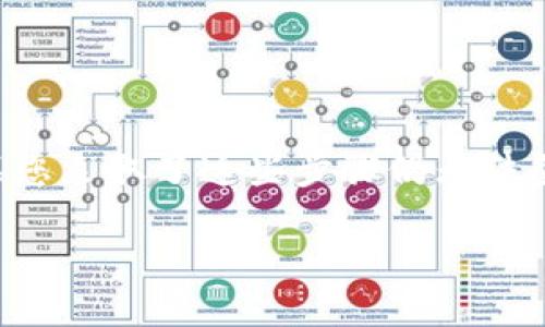 如果您在登入IM钱包社区时遇到失败的问题，不用担心，这里将为您提供一些可能的解决方案和建议。

首先，检查网络连接
最常见的登入失败原因之一就是网络连接问题。请确保您的设备连接到稳定的网络。您可以试着切换Wi-Fi或使用移动数据连接进行测试。此外，您也可以访问其他网站或应用程序，确认您的网络是否正常工作。

确认账号信息
另一个常见的问题是输入的账号信息错误。请仔细检查您输入的邮箱或手机号，以及密码是否有误。如果您设置了小写字母、大写字母、数字和特殊字符，请确认在输入时没有错误。许多人在登陆时因为大小写不一致而造成失败。

密码重置
如果您不确定密码是否正确，您可以尝试使用“忘记密码”功能进行密码重置。通常，IM钱包社区会通过您注册时填写的邮箱或手机号码发送重置密码的指引。请按照邮件或短信中的步骤进行操作。但需注意，您需要能够访问您的邮箱或手机，如果遇到无法访问的情况，请准备相关信息以恢复账号。

检查平台状态
有时候，IM钱包社区可能会进行系统维护或出现临时故障，这也可能导致用户无法正常登入。建议您访问IM钱包社区的官方网站，查找公告或社区动态，以确认是否有系统维护或故障。如果发现是这种情况，只需稍等片刻再尝试登入即可。

设备问题
如果您是在某个特定的设备上登录失败，尝试换一个设备进行登入。可能是您的设备本身存在一些设置或兼容性的问题，比如过时的操作系统或者浏览器也会影响登入。确保您的设备至少满足IM钱包社区的最低系统要求，并保持软件更新。

清除缓存和Cookies
浏览器的缓存和Cookies有时会影响网站的正常功能。清除浏览器缓存和Cookies是一种常见的解决问题的方法。在大多数浏览器中，您可以通过设置菜单轻松找到清除缓存和Cookies的选项。清除后，关闭浏览器重启，并尝试重新登入IM钱包社区。

防火墙和安全软件
某些防火墙或安全软件可能会误判IM钱包社区为可疑网站，从而阻止您的访问。在这种情况下，您可以尝试暂时禁用防火墙或安全软件，看看是否能顺利登入。如果能登录成功，那么您可能需要在安全软件中添加IM钱包社区的例外规则。

联系客服
如果通过以上步骤仍无法解决问题，建议联系IM钱包社区的客服支持。通常，工作人员能够提供及时的帮助和指导，解决您遇到的问题。确保在联系时提供详细的信息，包括您尝试过的步骤和遇到的具体错误信息，以便客服更快速地为您处理。

预防措施
在以后的使用过程中，为了避免再次遇到类似问题，您可以采取以下预防措施：
ul
    li定期更换密码，提高账号安全性。/li
    li使用强密码，并考虑启用两步验证功能。/li
    li定期查看账号的活动记录，确保没有异常登录。/li
/ul

总结
登入IM钱包社区失败并不是一种罕见现象，通过检查网络、确认账号信息、重置密码以及了解平台状态等方法，通常可以解决问题。如果您采取了这些步骤仍无法登入，不妨直接寻求客服的帮助，并根据具体情况采取措施。希望您能早日顺利登入IM钱包社区，获取您所需的服务和功能。

如有其他问题，可以随时再次询问！