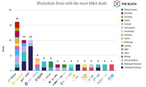   
imToken钱包：低矿费转账的时长与注意事项解析