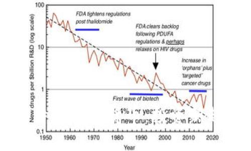 本阿姆斯特朗加密货币：投资新趋势与风口