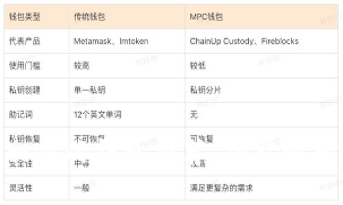 十大与imToken相似的钱包推荐，功能强大且安全隐私保护