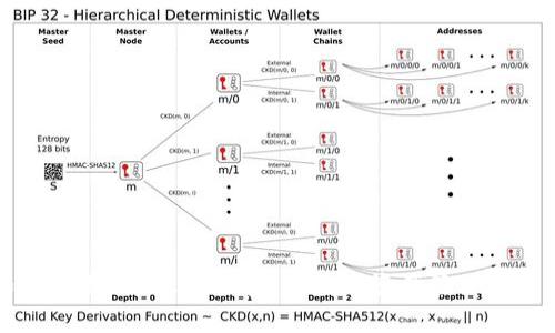 如何使用imToken钱包：让数字资产管理更高效