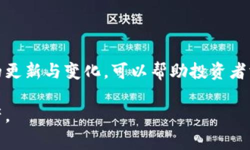   加密货币投资者必备的常用域名推荐：提升交易效率与安全性 / 

 guanjianci 加密货币, 域名, 投资, 交易, 安全性 /guanjianci 

引言：为何选择合适的域名至关重要

在如今信息如此发达的时代，加密货币的快速崛起使得越来越多的人开始关注这一领域。在这股热潮中，合适的域名不仅关乎品牌形象，更直接影响到用户的体验和安全性。对加密货币投资者而言，拥有一个易记且专业的域名，可以显著提升交易的效率并减少潜在的诈骗风险。接下来，我们将探讨一些常用的加密货币域名，以及为什么选择这些域名对投资者来说至关重要。

常用加密货币域名一览

在投资加密货币时，以下是一些必备的域名，分别对应不同的服务和功能。

ul
  listrongCoinMarketCap.com/strong - 这个网站提供了加密货币市值、价格、交易量等信息，是投资者获取市场动态的首选平台。/li
  listrongBinance.com/strong - 全球最大的加密货币交易所之一，提供多种交易对和低手续费。/li
  listrongBlockChain.com/strong - 提供区块链钱包和交易服务，用户可以安全存储比特币和以太坊等。/li
  listrongCoinGecko.com/strong - 类似于CoinMarketCap，提供实时的加密货币信息和市场分析，适合了解市场走向。/li
  listrongCryptoCompare.com/strong - 提供价格比较和市场分析工具，是进行投资决策的重要参考。/li
/ul

域名的潜在价值与风险

选择合适的域名不仅能够提升品牌知名度，还可能为投资者提供额外的价值。例如，建立自己的加密货币品牌时，拥有一个相关的域名可以使用户更容易信任和记住，进而提升用户粘性。然而，同时也要警惕潜在的域名钓鱼风险。许多假冒网站往往会使用类似的域名，诱骗用户提供个人信息或进行欺诈交易。

举个例子，曾有一个著名的案例，一些不法分子设置了与大型交易所极为相似的域名，通过伪装成合法平台来获取用户的私钥，后果非常严重。因此，建议投资者在选择与自己相关的域名时，尽量确保域名的唯一性，并通过合法渠道来注册，以增加安全性。

如何选择适合自己的域名

在众多可选的域名中，投资者可以通过一些标准和技巧来选出最合适的。例如，域名的简洁性至关重要，短而易记的域名有助于提高用户的回访率。其次，包含关键字是提升的一种有效方式，将“crypto”或者“coin”这样的关键词嵌入域名，有助于让搜索引擎在相关查询中给予更高的排名。

此外，尽量避免使用数字或特殊字符，这样可以降低用户记忆的难度，也能减少用户因输入错误而访问错误网站的概率。个人经验来看，最理想的域名往往是能够直观反映出其所代表的内容或功能的，例如“BestCryptoWallet.com”便清晰地表明了该网站的定位。

投资者的安全对策

在使用加密货币域名进行投资时，为了保证安全性，投资者应该采取以下措施：

ul
  li使用双重身份验证 - 通过增加一个额外的安全层，减少账户被盗的风险。/li
  li定期更换密码 - 避免使用弱密码，并定期更换，以防止黑客攻击。/li
  li保持软件更新 - 无论是交易软件还是钱包软件，及时更新以使用最新的安全功能。/li
/ul

对于新手投资者而言，了解这些安全对策是至关重要的。加密货币市场瞬息万变，保持对安全性的重视才能减少投资风险。

未来的趋势：加密货币领域的域名发展

随着加密货币行业的不断成熟，关于域名的趋势也在发生变化。越来越多人意识到品牌与域名的价值，开始重视自有域名的建立。同时，随着去中心化技术的发展，新的域名形式也在逐步涌现。例如，基于区块链技术的域名系统（如ENS）正逐渐进入大众视野，未来可能会成为加密货币领域新的标准。

个人认为，在选择域名的同时，投资者也应该关注技术发展的动态，提前布局可能占领市场前沿的域名，尤其是那些与新兴趋势密切相关的域名。随着更多用户的加入，市场对独特语义域名的需求可能会进一步上升。

总结：聪明选择域名，提升投资成功率

无论是第一次接触加密货币的投资者，还是经验丰富的老手，合适的域名都能在一定程度上提高交易的效率与安全性。随着市场的不断变化，持续关注域名，包括常用域名的更新与变化，可以帮助投资者洞察行业走向。在这个信息化迅速发展的时代，只有灵活应变，合理利用资源，才能在激烈的市场竞争中占据一席之地。

希望上述内容能为你在加密货币领域的投资之旅提供一些有价值的参考。同时，建议投资者在参与该领域之前，务必进行充分的研究，确保做好风险管理，保护好自己的资产。