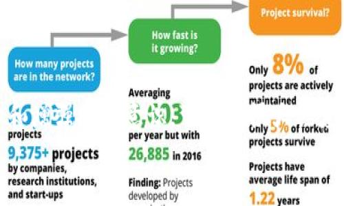 jiaoti如何解决IM钱包突然消失的问题？三大步骤帮你快速恢复/jiaoti  
IM钱包, 钱包消失, 钱包恢复, 加密货币, 数字资产/guanjianci  

引言  
在数字资产管理日益重要的今天，IM钱包作为一种便捷的加密货币存储工具，受到越来越多用户的青睐。然而，钱包在某些时候可能会突然消失，这是让不少用户感到不知所措的状况。本文将通过具体案例和解决方案，帮助你快速应对IM钱包消失的问题。无论你是新手还是老用户，本文的内容都将对你有所帮助。  

一、钱包消失的原因  
IM钱包突然消失的原因多种多样，了解这些原因是解决问题的第一步。以下是一些常见的原因：  
ul  
    li账号被盗：若你的账户信息被泄露，黑客可能会转移或删除你的钱包。/li  
    li应用故障：由于裙应用更新或技术故障，钱包可能会暂时无法显示。/li  
    li设备问题：手机或电脑的内部问题，比如系统崩溃，都会影响到钱包的使用。/li  
    li网络问题：若你的网络不稳定，可能导致钱包无法正常加载。/li  
    li用户操作错误：错误的操作可能导致用户误删了部分数据。/li  
/ul  

二、第一步：检查网络和设备  
当你发现IM钱包突然消失，首先需要检查你的网络和设备。以下是一些检查步骤：  
ol  
    li确保你的设备连接到稳定的网络：切换Wi-Fi或移动数据，看看问题是否得到解决。/li  
    li重启设备：关闭设备并重新启动，很多时候这能解决临时故障。/li  
    li更新应用：确保IM钱包应用为最新版本，开发商通常会针对故障发布更新。/li  
/ol  

三、第二步：数据备份和恢复  
如果网络和设备都没有问题，但钱包依然消失，接下来需要尝试寻找备份数据。如果你曾经备份过钱包的恢复助记词或私钥，现在就是恢复钱包的最佳时机。  
恢复步骤如下：  
ol  
    li打开IM钱包应用，并选择“恢复钱包”或类似的选项。/li  
    li输入你保存的助记词或私钥，点击确认。/li  
    li等待应用完成数据恢复，通常会需要几分钟的时间。/li  
/ol  
值得注意的是，不同的钱包类型可能有不同的恢复步骤，具体操作时需参考官方指南。  

四、第三步：联系客服  
如果前两步都不能解决问题，最后一个选择就是联系IM钱包的客户支持。提供尽量详细的信息，包括你的账户名、使用设备、出现问题的频率及之前尝试过的解决方案，这对客服的帮助非常重要。  
具体联系步骤如下：  
ol  
    li访问IM钱包官方网站或应用内的帮助中心。/li  
    li找到客服联系方式，通常包括在线客服或邮件支持。/li  
    li发送问题描述，保持耐心，客服通常会在24小时内回复。/li  
/ol  

五、个人经验分享  
作为一名数字资产的用户，我也曾经历过IM钱包突然消失的情形。一开始我着急得不得了，甚至准备放弃这款钱包。后来，我按照自己的总结进行了排查：  
首先，我检查了我的网络连接，发现原来是手机Wi-Fi出现了问题。接着，我更新了应用，这才发现我的钱包又重新出现了。这个小插曲让我明白了，很多时候问题的解决并没有想象中的难，而是需要我们保持冷静，逐一排查。  
再后来，我学会了定期备份助记词，并把它记录在多个安全的地方。这让我在遇到钱包应用故障等问题的时候，可以迅速恢复我的资产，避免损失。  

六、预防措施  
虽然技术上可以解决IM钱包消失的问题，但预防总比补救更为重要。以下是一些有效的预防措施：  
ol  
    li定期备份：每天或每周备份助记词或私钥，并确保这些信息不会被他人获得。/li  
    li保持更新：及时更新IM钱包及其他相关软件，确保使用的是最新版本。/li  
    li加强安全意识：不要在不安全的网络环境下操作钱包，尽量避免使用公共Wi-Fi进行重大交易。/li  
    li利用多重身份验证：如果支持，开启多重身份验证，增强账户安全性。/li  
/ol  

结论  
IM钱包的突然消失不必过于紧张，通过检查网络和设备、备份和恢复数据、联系客服等步骤，可以有效地找回丢失的钱包。此外，通过定期备份和增强安全意识，可以在很大程度上减少钱包消失的风险。  
希望这篇文章能帮助到你，切记在使用数码资产的过程中，保持冷静和耐心，才能更好地享受加密货币带来的便利与收益。   