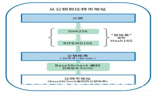 IM钱包创建身份是否需要实名？全面解析与用户指南