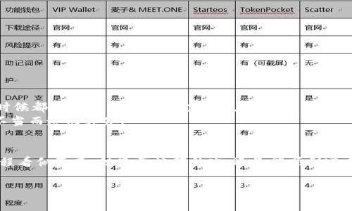 要将imToken钱包中的ERC20代币（以太坊链上的代币）转换为TRC20代币（波场链上的代币），你需要经过几个步骤。虽然imToken本身并不直接支持委托转换，你可以通过以下方式实现此目的。以下是详细的步骤和注意事项。

步骤一：了解不同链的代币
在开始之前，首先务必要了解ERC20和TRC20的基本概念。ERC20是基于以太坊区块链的代币标准，而TRC20则是波场链中的代币标准。由于这两种链的结构和协议不同，因此代币之间不能直接交换，必须通过某种形式的桥接或中介。

步骤二：将ERC20代币转移到交易所
首先，你需要在你的imToken钱包中，将你持有的ERC20代币发送到支持转换的交易所，比如币安、Huobi、OKEx等。这些交易所通常支持多种数字资产的交易，并且允许你将ERC20代币兑换为其他代币。
ul
    li打开你的imToken钱包，选择你想要转移的ERC20代币。/li
    li点击“转账”，并输入交易所提供的相应ERC20地址。/li
    li确认交易，等待区块链网络处理你的转账。/li
/ul

步骤三：在交易所进行币种兑换
一旦你的ERC20代币到账，你就可以在交易所上进行兑换。具体步骤如下：
ul
    li登录到你的交易所账户，并找到你的ERC20代币。/li
    li选择市场，找到你的ERC20代币和TRC20代币的交易对。/li
    li按照当前市场价格选择合适的数量进行兑换。/li
/ul
这一步骤要把握好时机，市场波动可能导致你在兑换中损失部分价值。

步骤四：提取TRC20代币到imToken
完成兑换之后，交易所会将你的TRC20代币加入到你的账户中。接下来，你需要将这些代币提取到imToken钱包中：
ul
    li找到你新获得的TRC20代币，并点击“提现”。/li
    li输入你的imToken钱包的 TRC20 地址，注意选择正确的网络。/li
    li确认提取，并等待处理完成。/li
/ul

步骤五：确认回到imToken钱包
在提取后的几分钟或几小时内，你应该会在imToken钱包中看到你的TRC20代币。如果未能及时到账，可以查看交易记录，确认你的提币是否成功。

注意事项
在整个过程中，有几个重要的注意事项需要明确：
ul
    li确保在提币时使用的是TRC20网络，错误的网络会导致资产丢失。/li
    li不同交易所的手续费和处理时间可能不同，选择一个信誉好、费用合理的交易所。/li
    li了解市场行情，避免在波动大的时候盲目交易。/li
/ul

个人经验总结
通过以上步骤，你其实能较为简单地实现从ERC20到TRC20的代币转换。作为数字货币用户，我们要始终保持警惕，任何时候都要确保自己的资金安全。此外，可以考虑配置一些其他工具，比如去中心化交易所或桥接工具，这些工具可能会提供更方便的跨链服务，但也要小心相关的风险。
我个人在使用此类工具时，曾遇到过因网络拥堵导致提币延迟的情况，因此在重要交易时要提前做好规划，避免因时间不当而造成损失。

结语
在数字货币投资过程中，了解不同币种及其转移方式是非常重要的。虽然通过交易所将ERC20代币转为TRC20代币的过程看似复杂，但只要按部就班，还是能顺利完成的。希望以上的指南对你有所帮助，也希望你在数字货币的投资旅程中一切顺利，取得丰厚的回报。

如何将imToken钱包中的ERC20代币转换为TRC20代币：详细指南