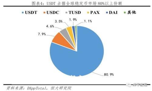  imToken钱包安全使用指南：如何保护您的数字资产