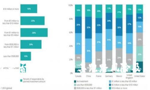 imToken钱包是否安全？分析其跑路风险及用户保护措施