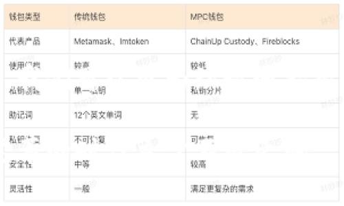   深入了解加密货币分类及价格动态，助您掌握投资机会 / 

 guanjianci 加密货币, 数字货币, 投资机会, 价格波动, 货币分类 /guanjianci 

引言
加密货币已经成为当今金融市场上一种备受关注的投资标的。伴随着比特币的崛起，各种数字货币的出现使市场格局发生了翻天覆地的变化。想要在这个瞬息万变的市场中立足，了解加密货币的分类及其价格动态显得尤为重要。

加密货币的基本分类
在深入探讨加密货币的价格之前，我们首先需要了解其分类。根据不同的标准，加密货币可以被划分为多个类别，其中主要包括：

h41. 基础货币/h4
基础货币通常是指比特币（Bitcoin）和以太坊（Ethereum）等具有较高市值、广泛接受度和流动性的数字货币。这些货币是其他加密货币的交易对，通过它们可以方便地进行各种交易。以太坊不仅是一种货币，而且是一个开发平台，使得各种去中心化应用（DApps）得以运行，对加密货币生态系统的发展至关重要。

h42. 代币（Tokens）/h4
代币是基于现有区块链平台（如以太坊）发行的数字货币，通常用于某个特定的应用或生态系统。代币根据其功能可进一步划分，如实用型代币（Utility Tokens）和证券型代币（Security Tokens）。实用型代币通常为平台内购买行为提供便利，而证券型代币则代表某种资产或权益。

h43. 稳定币（Stablecoins）/h4
稳定币是那些与法定货币（如美元）、商品（如黄金）或其他加密货币挂钩的数字货币。这类货币的目的在于减少价格波动，为用户提供更为稳定的价值存储方式。常见的稳定币包括Tether（USDT）和USD Coin（USDC），其设计理念在于为交易提供更大的便利性。

h44. 隐私币（Privacy Coins）/h4
隐私币旨在保护用户的交易隐私，其交易记录不易被追溯。此类币种的代表包括门罗币（Monero）和Zcash。虽然隐私币在一定程度上增强了用户的匿名性，但在监管上往往面临更大的挑战。

h45. 平台币（Platform Tokens）/h4
平台币一般是指某个区块链平台自身发行的数字货币，它们通常被用来支付平台内的交易费用或参与网络治理。例如，币安币（BNB）是币安交易所平台的代币，持有者不仅可以享受到交易手续费的优惠，还能参与平台的投票和决策过程。

加密货币价格波动的影响因素
了解加密货币的分类仅仅是初步，接下来的关键在于分析其价格波动缘何如此剧烈。影响加密货币价格的因素有很多，以下是几个重要的影响因素：

h41. 市场供需关系/h4
就像任何商品一样，加密货币的价格也受市场供需关系的影响。如果需求大于供给，那么价格自然会上涨；反之，需求减少则会导致价格下跌。随著越来越多的机构和个人开始接受加密货币，这种供需关系变得更为复杂。

h42. Macro经济环境/h4
经济形势也是推动加密货币价格波动的重要因素。例如，当全球经济不确定性加大时，投资者可能会寻求安全的投资渠道，其中包括加密货币。这种情况通常会推高币价。同样，当某国对加密货币的监管政策收紧时，可能引发市场恐慌，进而导致价格下跌。

h43. 媒体宣传和公众情绪/h4
媒体在引导公众情绪上扮演着重要角色。积极的报道通常会导致投资者购入，从而推高价格；相反，负面消息则可能令投资者展现出恐慌，迅速抛售。此外，社交媒体平台上关于加密货币的讨论和信息传播也会在很大程度上影响市场的波动。

h44. 技术进步/h4
技术的发展也会影响加密货币的价格。比特币和以太坊的网络升级、新算法的提出和技术的创新都是市场人士所关注的重点。例如，以太坊的升级（如2022年的合并）可能会对其价格带来持续的影响。

h45. 法规环境/h4
不同国家和地区的监管措施也会直接影响加密货币的操作和流通。若某国监管政策放松，可能会吸引更多投资者进入市场，反之则可能抑制市场的发展。比如，某些国家明确表示支持加密货币交易，而另一些国家则可能因监管不力导致其市场的崩溃。

个人经验与见解
在我的投资经历中，我发现深入理解加密货币的分类对于做出明智的投资决策至关重要。例如，我在考虑投资时，不仅关注整体市场的动态，还会看重特定币种的特性，进而评估其适合我的投资策略。此外，稳定币在市场波动较大的时候构成了一种良好的避险工具，这让我能够在不确定性中保持相对的稳定收入。

我认为选择投资的加密货币时，风险管理也显得尤为重要。这个市场的快速变化可能让新手投资者感到无所适从。建议在决策前做足功课，了解项目的白皮书、投资团队及市场背景，才能更好地规避风险。

总结
加密货币市场的不断变化和发展为投资者提供了丰富的机会。但同时，它也带来了诸多挑战。通过了解加密货币的分类和影响价格波动的因素，我们可以更为理性地看待这一领域。充分利用这些知识和经验，将更有助于我们在未来的投资中获得成功。 

随着区块链技术的不断演进，加密货币的未来依旧充满可能性。我们每一个人都应继续学习，保持对市场动向的敏感与洞察，才能在这个充满变革的时代立于不败之地。