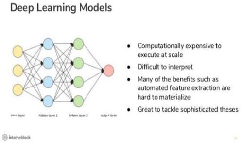 掌握区块链时代的财富钥匙：imToken钱包使用全解析