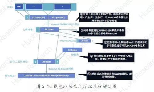   
如何向imToken钱包充值：确保安全与便捷的资金管理