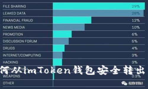 全面解析：如何从imToken钱包安全转出BKX数字资产
