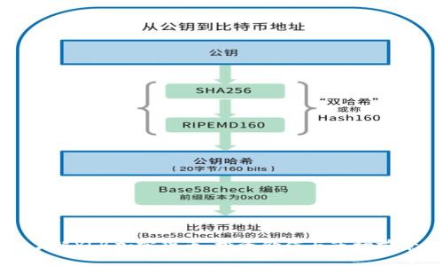 深入了解YLB加密货币：投资价值与市场前景分析