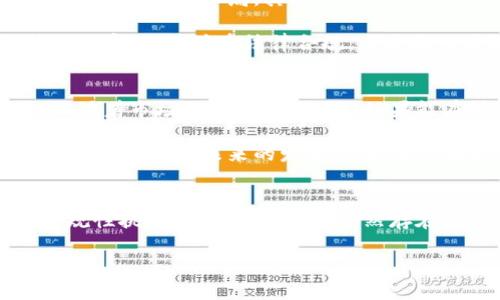 SPR：解密未来的加密货币

在过去的几年里，加密货币已经从一种新奇的投资方式发展为全球金融体系中的重要组成部分。在这个多变的领域中，有许多数字货币涌现出来，各自都有其独特的特性和用途。SPR（SPRING）作为一种新兴的加密货币，近年来在市场上引起了广泛关注。接下来，我们将深入探讨SPR的背景、技术优势、市场表现及其未来的潜力。

SPR的背景与起源
SPR是由Spring团队开发的一种加密货币，旨在通过增强隐私和区块链技术，使用户可以在一个安全的平台上进行交易。不同于比特币等主流币种，SPR的设计理念更加注重用户隐私和交易的匿名性。这使得它在一些对隐私要求较高的领域具有一定的市场优势。

SPR的启动背景可以追溯到2000年代末期，当时的互联网技术和区块链技术仍在不断发展。随着人们对数据隐私和网络安全问题的关注加剧，SPR应运而生，团队成员希望什么是SPR能为用户提供一个既方便又安全的交易平台。

SPR的技术优势
SPR的技术架构和设计理念赋予了它多种优势。首先，SPR使用了先进的加密算法。这保证了用户的交易信息不会被第三方窥探，有效保护了用户的隐私。此外，所采用的去中心化技术确保了没有单一的控制方从中获利，进一步增强了透明性和公平性。

其次，SPR拥有较快的交易确认速度。在许多传统的区块链系统中，交易确认可能需要数分钟到数小时，而SPR的交易确认时间常常在数秒钟之内。这使得用户能够更快地完成交易，从而在实际使用中获得更好的体验。

SPR的市场表现
近年来，SPR的市场表现也相对稳定。作为一种较新的加密货币，SPR在交易所的上市并没有引起强烈的波动，这也说明了市场对其未来发展的认可。此外，随着越来越多的商家接受SPR作为支付手段，其流通量和使用范围都在不断扩大。

值得注意的是，尽管SPR在市场中的表现优于一些同类产品，但仍然面临来自大宗货币（如比特币、以太坊等）的激烈竞争。大宗货币雄厚的市场基础和广泛的用户基础让其在许多领域仍然占据主导地位。然而，SPR凭借其在隐私保护上的优势，逐渐获得了一部分对隐私有强烈需求的用户的青睐。

SPR的用户体验
SPR不仅限于提供加密货币交易等基本功能，其发展团队还致力于提升用户体验。通过不断系统界面，简化操作流程，SPR使得即使是对区块链技术不太了解的用户也能轻松上手。此外，团队定期发布更新和改进，保证了用户能使用到最新的功能和技术。

凭借友好的用户体验和重视社区反馈的原则，SPR逐渐积累了一批忠实用户。社区的发展也带动了SPR的整体价值上升，团队通过在线论坛和社交媒体与用户保持沟通，以获得用户反馈，推动平台的进一步完善。

未来挑战与机会
的确，SPR的发展潜力巨大，但也不可避免地面临诸多挑战。首先，行业内竞争日益激烈，不仅有来自其他新兴货币的竞争，还有传统金融机构对加密货币市场的布局。其次，尽管SPR在隐私保护方面展现了优势，但面对法律法规的不确定性，如何平衡隐私保护与合规性，将成为一个需要重点考虑的问题。

然而，未来也充满机遇。随着全球对隐私和安全意识的提升，更多用户将在交易过程中青睐于能够提供隐私保护的加密货币。SPR若能进一步提升技术实力，并注重法律合规，未来依旧具备相当的成长空间。

个人见解与总结
作为一名对加密货币行业关注已久的投资者，我认为SPR的前景值得关注。其在隐私保护上的特性，有可能吸引不少对安全有高要求的用户群体。而随着市场的不断成熟，SPR如果能在技术和合规方面做出相应的调整，有可能在竞争激烈的加密货币市场中占据一席之地。

总而言之，SPR作为新兴的加密货币，以其独特的特点和优势赢得了市场的关注。投资者和用户在选择加密货币时，应全面考虑货币本身的特点、市场动态，以及未来的发展潜力。希望通过本文对SPR的介绍，能帮助更多的朋友理解和把握这个新兴的投资机会。

总结
SPR在加密货币市场中以其独特的优势逐渐崭露头角。无论是用户体验、隐私保护还是交易速度，SPR都展示了良好的市场潜力。尽管面临竞争和合规性挑战，但未来的机会仍然存在。作为投资者，了解SPR的各方面特性，将有助于在加密货币投资中做出更明智的选择。

SPR, 隐私保护, 加密货币, 区块链技术, 投资机会/guanjianci