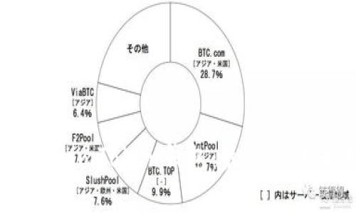 如何安全使用imToken钱包：最佳实践和用户指南