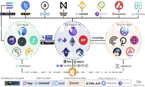 IM Token钱包安全吗？全面解析安全性与防护措施
IM Token, 钱包安全, 数字货币, 区块链, 加密资产/guanjianci

引言：数字资产的安全防护
在数字货币和区块链技术逐渐渗透我们生活的今天，选择一个安全可靠的钱包显得尤为重要。IM Token钱包因其用户友好和功能强大而获得了众多用户的青睐，但许多人仍然在问：IM Token钱包到底安全不安全呢？在这篇文章中，我们将深入探讨IM Token钱包的安全性，以及用户在使用时需要注意的防护措施。

IM Token钱包概述
IM Token是一款广受欢迎的移动端数字资产钱包，支持多种数字货币的存储和交易。它不仅具有多重资产管理功能，还支持去中心化交易所（DEX）的交易，方便用户随时随地进行加密资产的管理。在其友好的界面和操作体验背后，IM Token钱包还集成了一系列安全防护措施，以保护用户的资金安全。

IM Token钱包的安全机制
IM Token钱包在安全性方面有着较为全面的考量，以下是其主要的安全机制：
ul
    listrong私钥本地存储：/strongIM Token钱包采用私钥本地存储的方式，用户的私钥不会上传到网络服务器，最大程度上防止了黑客攻击和数据泄露的风险。/li
    listrong密码保护：/strongIM Token允许用户设定强密码以保护钱包，提高了安全性。/li
    listrong生物识别技术：/strong在移动设备上，IM Token支持指纹识别和面部识别等生物识别技术，让用户在使用时感觉更为安全和便捷。/li
    listrong助记词备份：/strong钱包创建时会生成助记词，用户可以根据助记词随时备份和恢复资产。值得注意的是，这个助记词必须妥善保管，不能泄露。/li
/ul

用户反馈与实际案例
在对IM Token钱包的用户反馈进行收集时，我们可以看到不少正面的评价。许多用户认为钱包操作简单易用，尤其是在快速转账和资产管理方面表现良好。但也有用户提到过丢失助记词后的后果，不能恢复账户资产的无奈。因此，妥善保管爱好者的助记词显得尤为重要。

相对安全还是绝对安全？
尽管IM Token钱包具备多种安全机制，但在使用数字货币钱包时，用户仍需意识到“相对安全”的概念。即使IM Token钱包提供了先进的加密技术和防护措施，用户的行为也会直接影响资金的安全。例如，在使用公用Wi-Fi时交易、泄露个人信息、下载未经授权的应用等行为都可能导致资金被盗的风险。

安全使用IM Token钱包的建议
为了更好地保护自己的数字资产，建议用户在使用IM Token钱包时遵循以下几点建议：
ul
    listrong定期更新钱包： /strong保持IM Token钱包应用程序的最新版本，确保及时修复已知的安全漏洞。/li
    listrong启用二次验证：/strong如果IM Token支持二次验证功能，请务必启用，以提供额外的安全层。/li
    listrong避免在公共场所进行交易：/strong尽量避免在不安全的网络环境中进行大额交易，保护隐私。/li
    listrong仅从官方网站下载应用：/strong确保从IM Token的官方网站或可信的应用商店下载钱包应用，防止下载到恶意软件。/li
/ul

IM Token钱包的未来展望
随着区块链技术的不断发展，IM Token钱包也在积极更新其产品功能和安全性。未来，IM Token钱包可能会引入更多的安全技术，例如多重签名、冷钱包集成等，以进一步保障用户的资金安全。同时，IM Token可能会扩展与更多区块链网络的兼容性，以吸引更多的用户使用其钱包服务。

总结：选择IM Token钱包的利与弊
总的来说，IM Token钱包是一个相对安全且用户友好的数字资产钱包，具备多项防护措施来保障用户的基本安全。但用户在使用时也需要提高安全意识，采取必要的安全措施，才能更好地保护自己的数字资产。无论是对外部攻击的防范，还是对自身行为的警醒，都是保障钱包安全的重要方面。

在选择数字货币钱包时，用户必须仔细权衡各类因素，包括安全性、功能和易用性。IM Token钱包虽然安全性较高，但在数字货币的世界中，没有绝对的安全，用户需要时刻保持警惕，才能更好地享受这一新兴领域带来的便利和收益。

