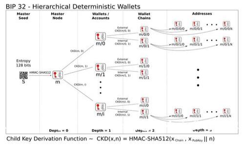 AE币怎么通过imToken钱包安全交易与管理？