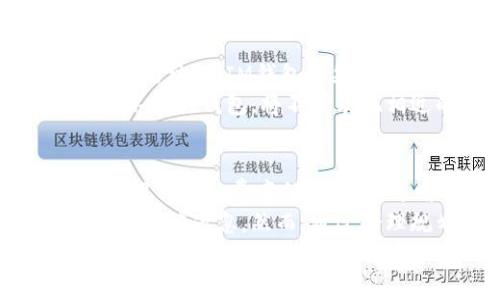 IM钱包提币手续费详解：降低成本的实用技巧
keywordsIM钱包, 提币手续费, 加密货币, 钱包使用技巧, 手续费节省/keywords

一、IM钱包及其功能简介
IM钱包是一款流行的数字货币钱包应用，它致力于为用户提供安全、便捷的加密货币管理服务。自推出以来，IM钱包在用户中积累了良好的口碑，其多种功能比如币种兑换、资产管理等备受青睐。
很多用户在使用IM钱包时，除了关心交易的速度和安全性外，提币时的手续费问题也是一个无法忽视的重要因素。手里握着一堆加密货币，却因为高额的手续费而犹豫不决，这种场景在许多加密货币爱好者中是屡见不鲜的。

二、提币手续费是什么？
提币手续费是指用户在将数字货币从钱包转出到外部地址时，所需支付的一笔费用。这笔费用主要用于激励矿工或验证节点处理交易，确保区块链网络的正常运转。
在IM钱包或者其他类似钱包中，提币手续费的高低往往受到网络拥堵程度、交易数据优先级等因素的影响。以比特币为例，当网络交易量较大时，手续费可能会显著上升。在这种情况下，用户需要评估是否立即提币，还是耐心等待降低费用。

三、IM钱包的提币手续费详情
在IM钱包中，提币手续费的设置通常分为基本费用和动态费用。基本费用是平台设定的最低收费标准，适用于正常情况下的交易。而动态费用则根据区块链网络当前的交易拥堵情况而变化，用户在提交提币请求时，可以选择支付更高的费用，以加快交易确认速度。
例如，假设你要提取0.05 BTC，当市场上交易活跃时，IM钱包可能会建议你支付0.0005 BTC作为手续费，以保证你的交易能够迅速被处理。而在网络不繁忙的时候，这个手续费可能会降至0.0001 BTC，甚至更低。

四、如何降低IM钱包的提币手续费？
很多用户在提币过程中都会希望能节省手续费，以下是一些实用的技巧，可以帮助你降低IM钱包的提币成本：
ul
    listrong选择合适的提币时间：/strong通常在网络交易低峰期进行提币，手续费会更低。了解加密货币市场的流量高峰，避开这些时段进行交易。/li
    listrong使用内置的手续费设置:/strong 在IM钱包中，你可以选择手动调整手续费的高低，根据自己的需求设定更适合的手续费。/li
    listrong了解各个币种的手续费结构:/strong 不同的加密货币在提币时的手续费差异较大，选择手续费更低的币种进行提币，可以有效减少费用支出。/li
    listrong累积资金后减少频繁提币:/strong 如果不是非常紧急，建议将多笔小额提币整合为一笔大额提币，这样可以避免多次支付手续费。/li
    listrong关注IM钱包的活动:/strong 有时候，IM钱包可能会推出一些活动，提供手续费减免的机会，可以关注相关消息，抓住这种机会。/li
/ul

五、提币时的常见误区
提币手续费的操作中，用户可能遇到一些误解和误区，例如：
首先，有用户认为，如果手续费过高，交易就一定会迅速确认。这其实并不完全准确，虽然支付更高的手续费有助于加快交易确认速度，但并不能保证100%马上被处理。因为矿工在选择交易包时，除了手续费外，还会考虑众多其他因素。
其次，有些用户在提币时总是抱怨手续费过高，实际上，不同的币种和不同的网络拥堵情况都会影响手续费的高低。在一些特定情况下，例如在特定节假日或重大事件之后，网络交易量大增，手续费随之水涨船高。

六、如何选择合适的钱包进行提币？
对于加密货币投资者来说，选择合适的钱包可以大大降低提币的整体成本。不仅要关注钱包的安全性，还要考虑其手续费的结构。IM钱包虽然操作简单，但用户在提币时也要了解其具体的收费标准。选择时，你可以通过网络查阅比较各大钱包的手续费情况。
在决定哪个钱包更适合你之前，可以参考钱包的用户评价，看看其他用户在提币时的体验和费用问题。我的经验是，试用不同的钱包，将不同表现相近的几款进行比较，找到最适合自己的工具。

七、总结与个人见解
整体来看，IM钱包的提币手续费是一个不可忽视的重要部分，但并不是唯一的考量因素。用户在提币时，应充分了解所使用钱包的费率结构，灵活运用各种手段降低成本。其次，不同的币种和钱包在手续费上差异明显，因此用户在选择时应多做对比和研究。
作为一名加密货币的爱好者，我深知手续费在我们的投资中占据了一定比例，对于许多刚入行的朋友来说，这些细节往往会被疏忽。然而，通过合理规划提币的方式和时机，我们完全可以降低成本，获取更多的回报。
最后，希望所有的加密货币投资者都能够通过有效的方法管理好自己的资产，减少不必要的费用支出，以便最大化收益。在未来的日子里，加密货币行业的发展还将带来更多的变化，持有一颗好奇心，继续学习和探索，才是我们应有的态度。