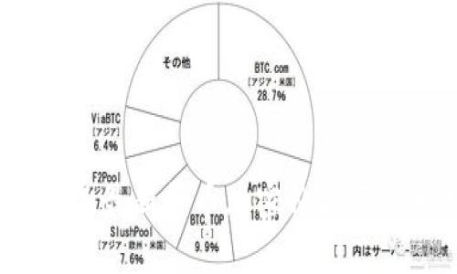 2023年最新货币加密价格表及分析