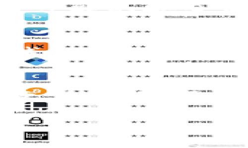 ImToken钱包的删除与恢复指南：保护您的数字资产/  
ImToken钱包, 删除, 恢复, 数字资产, 钱包安全/guanjianci  

随着数字货币的流行，越来越多的人开始使用不同种类的钱包来管理他们的资产。其中，ImToken作为一个知名的数字资产钱包，因其用户友好的界面和强大的功能而受到广泛欢迎。然而，对于许多用户而言，如何安全删除或恢复ImToken钱包依然是一个值得关注的问题。本文将详尽探讨ImToken钱包的删除和恢复操作，以及相关的安全措施，确保您的数字资产不受威胁，同时解答用户在此过程中可能遇到的一些问题。

ImToken钱包简介
在深入讨论删除和恢复之前，让我们首先了解ImToken钱包的基本功能。ImToken是一款用于管理以太坊及其代币的数字钱包。它不仅支持ERC20及ERC721标准的代币，还为用户提供了去中心化的交易所功能。通过ImToken，用户可以进行资产管理、代币交换、DApp使用及参与各种区块链项目。

ImToken的安全性是其重要特点之一。用户可以选择设置密码、指纹解锁等多种安全措施来保护自己的钱包。同时，它提供了种子短语（Mnemonic Phrase）作为恢复钱包的主要方式。只有妥善保管种子短语，用户才能在删除账户或更换设备后恢复资产。

如何删除ImToken钱包
许多用户可能因为设备回收、资金使用完毕等原因需要删除钱包。以下是删除ImToken钱包的详细步骤：

1. 打开ImToken应用：启动已经安装的ImToken应用，输入密码以访问钱包。

2. 进入设置菜单：在主界面右下角找到“我”按钮，点击后找到“设置”选项。

3. 找到删除选项：在设置菜单中，滚动找到“钱包管理”，在这里可以看到您的所有钱包列表。

4. 选择需要删除的钱包：点击需要删除的钱包以进入详细信息，找到“删除钱包”选项。

5. 确认删除：系统会提示您确认是否删除钱包，确保您已经做好备份，确认删除后该钱包将无法恢复。

需要注意的是，删除钱包并不会清除区块链上的资产，而是删除了在ImToken应用中的访问权限。此时，如果您拥有种子短语等备份信息，仍然可以通过重新下载应用恢复钱包。

如何恢复ImToken钱包
删除钱包后，很多用户会担心自己是否能够恢复钱包。幸运的是，只要保留好种子短语，钱包就能够轻松恢复。以下是恢复钱包的步骤：

1. 下载ImToken：如果您之前删除了应用，可以重新在手机应用商店下载ImToken。

2. 打开应用：点击图标以启动应用，您会看到新的钱包创建界面。

3. 选择恢复钱包：在创建钱包界面的下方，找到“恢复钱包”的选项，点击进入。

4. 输入种子短语：在恢复页面，输入您的种子短语。种子短语可以是12或24个单词，确保输入准确。

5. 设置新密码：成功输入种子短语后，您将被要求设置一个新密码，用于保护您的钱包。

6. 完成恢复：输入新密码并确认后，您就能够恢复对钱包的访问，查看和管理您的数字资产。

安全措施：如何保护您的ImToken钱包
在进行删除和恢复操作时，保护钱包安全至关重要。以下是一些保护钱包安全的建议：

1. 妥善保管种子短语：种子短语是恢复钱包的关键，确保将其保存在安全的地方，避免泄漏给他人。可以选择纸质书写保存，并放置在安全地方。

2. 启用两步验证：如果ImToken提供此选项，建议启用双重验证，增加安全性能。

3. 定期备份：定期备份应用数据，将重要信息保存在不同设备或云存储中，以防意外丢失。

4. 避免公共网络：在使用ImToken应用时尽量避免在公共Wi-Fi网络下进行交易，以降低被攻击的风险。

5. 更新应用：保持应用的最新版本，及时修补安全漏洞，保障钱包安全性。

常见问题解答

1. 如果我忘记了种子短语怎么办？
如果您忘记了ImToken的种子短语，那么几乎无法恢复该钱包。种子短语是用户恢复其钱包的唯一方式，如果没有种子短语，数字资产就会丢失。为了防止这种情况，建议在创建钱包时，妥善保存好种子短语，并定期检查记忆。在选择保管方式时，可以考虑将其存放在安全的地方，或使用密码管理器等工具进行管理。

2. 删除钱包后，是否会丢失资产？
删除ImToken钱包不会导致数字资产丢失。删除操作仅限于应用程序中的访问权限，区块链上的资产依然存在。然而，用户需确保在删除之前已保存好种子短语，若未保存，资产将无法恢复。因此，为了避免意外丢失，建议用户在操作前做好备份，并在删除后主动恢复钱包。

3. 我可以在多个设备上使用同一个ImToken钱包吗？
是的，用户可以在多个设备上使用同一个ImToken钱包。只需在每个设备上下载ImToken应用，并使用相同的种子短语进行恢复即可。请确保每个设备都已妥善设置安全检查，如密码和指纹识别，防止他人未经授权访问您的钱包。（提示：在不同设备之间频繁切换时，建议注意版本一致性，确保减少因兼容性而产生的问题。）

4. 如何确保我的ImToken钱包不被黑客攻击？
确保您的ImToken钱包安全有许多措施。首先，使用强密码，并开启双重认证来提供额外的保护。此外，避免在公共Wi-Fi网络中交易，使用私人网络连接可以降低被攻击的风险。定期检查官方公告，了解任何可能的安全漏洞，并及时更新应用以修补这些漏洞也是非常关键的。最后，保持警惕，确保从官方渠道下载应用，防止被钓鱼攻击。

5. 如果我丢失了手机，如何保护我的钱包？
如果手机丢失，首先要尽快尝试找回手机，如有可能联系运营商暂停服务。此外，确保您有种子短语的备份，这样即使手机丢失，您依然可以在其他设备上恢复钱包并访问资产。如果没有备份，您将无法恢复钱包。最有效的保护措施是在设备上启用找回功能，如Android的“查找我的设备”或者iPhone的“查找我的iPhone”，以帮助找回丢失的设备。

6. 在恢复过程中出现错误该如何解决？
在恢复ImToken钱包的过程中，如果输入种子短语后出现错误，可以检查以下几个方面：确保种子短语的拼写无误，包括空格和标点。同时，确保使用的短语是完整的，并且与创建钱包的时候保持一致。请注意，种子短语的顺序也是非常重要的，任何格式错误都可能导致无法成功恢复。如果依然无法解决，可以考虑联系ImToken的客服，寻求进一步的帮助。

总结而言，ImToken钱包的删除与恢复并不复杂，但用户需要高度重视安全问题。只有了解清楚这些操作和注意事项，才能更好地保障个人数字资产的安全。
