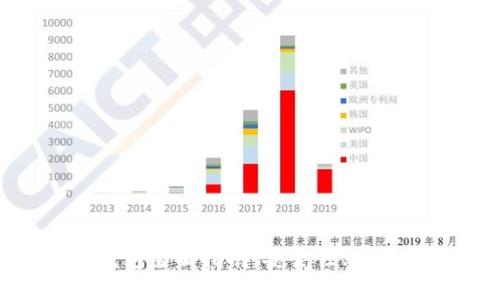 2023年IM钱包全面指南：安全性、功能与最佳实践