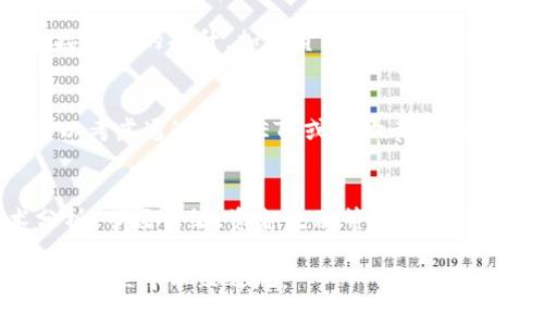 金价与加密货币的关系与投资策略探讨/
金价, 加密货币, 投资策略, 经济走势, 风险管理/guanjianci

在当今的经济环境中，投资者不断寻找能够平衡收益与风险的金融工具。在这个过程中，黄金与加密货币如比特币和以太坊越来越受关注，二者在市场中的表现和投资策略对于投资者的决策至关重要。本文将全面探讨金价和加密货币之间的关系以及在这两者之间构建投资组合的策略。

金价与加密货币的基本概念
在理解金价和加密货币的关系之前，我们首先要明白它们各自的基本概念。黄金自古以来就是人们财富和价值的象征，其价格受全球市场供需、地缘政治及经济形势变化的影响。而加密货币则是一种基于区块链技术的数字资产，最大的特点在于去中心化和匿名性，其价格波动性较大，受市场情绪、技术进步及政策法规等多种因素影响。

金价与加密货币的历史表现
金价和加密货币的历史表现各自独立，然而在某些特定经济阶段却表现出一定的相关性。在经济不稳定或通货膨胀环境下，投资者往往会寻求黄金作为避险资产。而在金融科技快速发展的阶段，许多人也转向加密货币寻求高风险高收益的机会。当金融危机来临时，金价通常会上涨，而加密货币则可能由于市场恐慌而下跌，反之亦然。

金价和加密货币的对比
在许多方面，黄金和加密货币有着相似之处。例如，两者都是在全球范围内广受欢迎的投资工具，都被视为价值储存的方式。然而，它们在流动性、波动性和市场接受度等方面存在很大差异。黄金的市场更加成熟，流动性强，价格波动相对较小。而加密货币市场尚处于发展的早期阶段，波动性极高，投资风险不可小觑。

金价和加密货币的投资策略
在制定投资策略时，投资者应考虑金价和加密货币的不同特性。例如，投资者可以将部分资产配置于黄金以获得稳定的收益，而将另一部分资产投向加密货币以追求快速的增值机会。对冲投资风险可以考虑利用衍生品，进行期货交易等。此外，投资者还需要密切关注市场动态以及政策变化，以便及时调整投资组合。

可能相关的问题及详细介绍

1. 为什么金价在经济不稳定时会上涨？
经济不稳定时，股市风险增大，投资者通常会转向黄金等避险资产进行配置。黄金被视为“安全港”，其价值在金融危机或地缘政治冲突时表现相对稳定。因为，黄金是一种有形资产，不受政策变化和市场波动影响。这样的特性使得黄金在经济不确定时备受青睐，价格往往会攀升。

2. 加密货币的主要风险是什么？
加密货币的风险主要包括市场波动性、监管风险和技术风险。市场波动性是加密货币最大的问题之一，价格可能在短时间内剧烈波动。监管风险则来源于各国政府对加密资产政策的不确定性，不同地区的法规不一可能导致价格崩溃。技术风险则涉及不得不信任区块链的安全性，黑客攻击可能导致资金损失。

3. 如何有效配置黄金和加密货币？
有效配置黄金和加密货币需要综合考虑个人的风险承受能力和投资目标。通常，建议在投资组合中将70%-80%的资产配置在黄金等稳健资产上，剩余20%-30%作为风险资产投向加密货币，以便在追求高风险收益的同时保持一定的安全边际。此外，定期调整投资组合以反映市场变化也是关键。

4. 加密货币和黄金的未来趋势是什么？
加密货币和黄金未来将继续共存，二者的市场份额可能会受到各自生态的影响。黄金将保持其避险资产的地位，而随着技术的进步和社会对数字货币接受度的提升，加密货币也将逐渐成为主流投资工具。趋势上，黄金可能在经济下行期表现强劲，而在经济复苏期或政策宽松时，加密货币可能会迎来暴涨。

5. 对于新手投资者，如何开始投资黄金与加密货币？
新手投资者在进入黄金与加密货币市场时，应首先增强对这两种资产的理解。可以通过阅读相关书籍、参加课程、访问金融网站获取知识。对于黄金，可以考虑通过黄金ETF或实物黄金的方式进行投资，而加密货币可以通过开设一个安全的钱包和在主流交易所购买。一旦入门，逐步建立和调整投资组合是关键。

6. 如何评估黄金和加密货币的市场趋势？
评估黄金和加密货币的市场趋势，投资者需要积极关注全球经济指标，如GDP增长率、失业率、通货膨胀等，以及各国央行的货币政策。同时，跟踪技术分析、市场情绪、资金流动等也是不可忽视的方面。结合宏观分析与技术分析将更加全面地把握市场动态。

在持续变化的金融环境下，金价与加密货币之间的关系将继续演变。了解这些动态对于投资者制订合理的投资策略至关重要，并能帮助其在复杂的市场中立于不败之地。