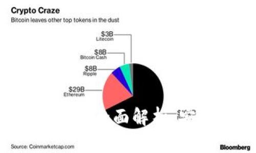 imToken 2.0比特币钱包全面解析：安全性、功能与使用指南