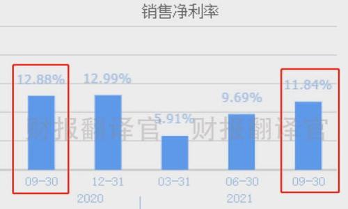 

IM钱包创建限制：为何每个用户最多只能创建10个钱包？