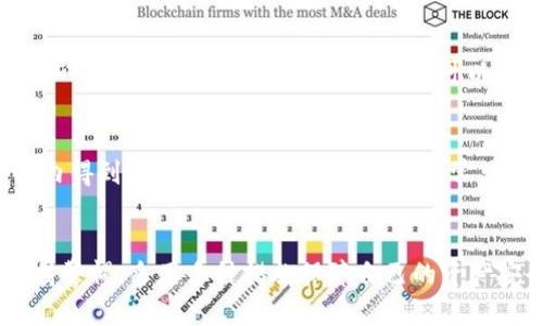   如何在iOS设备下载IM钱包：详细指南和使用技巧 / 

 guanjianci IM钱包, iOS下载, 数字钱包, 加密货币, 钱包安全 /guanjianci 

IM钱包概述
IM钱包是一款广受欢迎的数字钱包应用，旨在为用户提供安全、便捷的加密货币存储和交易体验。无论你是加密货币投资的新手还是经验丰富的交易员，IM钱包都能满足你的需求。
IM钱包针对不同类型的用户，不仅支持多种主要数字货币（如比特币、以太坊等），还具备一系列安全功能，如多重签名、私钥加密，以及用户友好的界面设计。这使得用户在进行数字货币管理和交易时，可以获得更高的安全性与便捷性。

如何在iOS上下载IM钱包
在iPhone或iPad上下载IM钱包的步骤其实非常简单。下面是详细的操作流程：
ol
li打开App Store：确保你的iOS设备已连接到互联网，然后打开设备上的App Store应用。/li
li搜索IM钱包：在App Store的搜索框中输入“IM钱包”或者“IM Wallet”，然后点击搜索。/li
li下载应用：找到IM钱包应用后，点击它旁边的“获取”或云朵图标开始下载。如果是第一次下载安装，可能需要输入Apple ID密码或者通过Touch ID/Face ID确认。/li
li安装完成：下载完成后，IM钱包将自动安装到你的主屏幕上。单击图标以启动应用。/li
/ol

IM钱包的注册与创建账户
完成下载后，用户需要进行注册才能开始使用IM钱包。以下是创建账户的步骤：
ol
li打开IM钱包应用：启动应用程序后，点击“注册”按钮。/li
li输入信息：系统会提示你输入必要的个人信息，包括电子邮件地址和设置密码。请确保密码复杂且安全，避免容易被猜测。/li
li接受条款和条件：在继续之前，用户需要阅读并同意IM钱包的条款与条件。/li
li邮箱验证：注册后，检查你的电子邮件，点击IM钱包发送的验证链接以完成账户激活。/li
li安全设置：建议用户启用二次验证（2FA）或者设置其他安全措施以增强账户安全性。/li
/ol

IM钱包的功能介绍
IM钱包提供了多种功能，以满足不同用户的需求。以下是一些主要功能：
ul
listrong多种加密货币支持：/strongIM钱包支持多种流行的数字货币，包括但不限于比特币、以太坊、莱特币等，方便用户在同一个平台上管理不同资产。/li
listrong安全性：/strongIM钱包实施多重签名和强加密措施，确保用户的资金安全。此外，用户还可以选择冷存储选项，进一步降低在线风险。/li
listrong直观的界面：/strongIM钱包设计用户友好，提供的界面，便于用户进行快速交易和资产管理。/li
listrong商品购买：/strong用户可以使用IM钱包直接购买各种商品和服务，将数字货币的使用场景拓展到更多生活领域。/li
/ul

常见问题解答

问题1：IM钱包安全性如何？
IM钱包重视用户的安全性，采用了多重安全策略以保障用户资产。首先，IM钱包对用户的私钥和敏感信息进行加密存储，避免被黑客轻易获取。其次，IM钱包支持多重签名地址，用户可以设置多个签名来增加交易的安全性，这对高额交易尤其重要。此外，IM钱包还支持冷钱包和热钱包的选择，用户可以将大部分资产存放在冷钱包中，以降低被攻击的风险。在应用内，用户还被鼓励启用二次验证（2FA），这是一种额外的安全防护层，只有通过第二种方式验证身份，用户才能进行敏感操作，如转账。

问题2：IM钱包是否支持法币交易？
IM钱包不仅支持加密货币的存储和交易，一些版本中还提供法币交易的功能，这意味着用户可以直接将法定货币兑换成加密货币。用户可以通过IM钱包指定的交易平台进行法币提现和存入，从而实现多样化的交易方式。不过，在选择法币交易时，用户需要留意不同国家和地区的法律法规，确保在合规的环境下进行交易。此外，法币交易的汇率和手续费也可能有所不同，建议用户在交易前做好研究与比较，以做出最划算的选择。

问题3：如何恢复IM钱包账户？
如果用户因某种原因失去了IM钱包的访问权限或需要在新设备上重新安装应用，恢复账户的过程取决于用户在注册或使用过程中的安全设置。大多数数字钱包要求用户在设置时记录下“恢复助记词”或“密钥短语”。这些信息通常是一组随机生成的单词，用户需要在首次使用时妥善保存。恢复过程如下：
ol
li在IM钱包首页，选择“恢复钱包”或“导入钱包”选项。/li
li输入之前保存的助记词或密钥短语，确保每个单词都准确无误。/li
li输入完成后，点击“确认”或“恢复”按钮，系统将自动应用你的信息恢复钱包。/li
/ol
如果用户没有这些备份信息，恢复账户将非常困难，因此建议每位用户在创建钱包时，务必妥善保管这些信息。

问题4：IM钱包是否支持多种语言？
IM钱包旨在为全球用户提供服务，因此支持多种语言，以便用户在使用过程中能够更轻松地理解应用的功能和操作流程。通常，用户可以在应用的设置选项中找到语言选择功能，根据自己的喜好切换到较为熟悉的语言版本。支持的语言包括但不限于英语、中文、法语、德语、西班牙语等。如果用户发现所需语言没有被支持，可以向IM钱包的客服提交建议，以便团队在后续更新版本中考虑增加更多语言版本。此外，针对不同文化背景的用户，IM钱包还会定期进行用户体验的，以确保无论用户来自哪个国家，都能享受到同等优质的服务。

问题5：IM钱包的交易速度如何？
IM钱包的交易速度受多个因素影响，包括网络拥堵程度、所选择的区块链网络、手续费的设置等。一般情况下，IM钱包在空闲状态下能够快速处理交易，用户通常可以在几分钟内完成转账。但是，在网络拥堵时，交易速度可能会受到影响，用户可以选择提高手续费，以提升交易优先级，加快确认速度。在IM钱包内，用户可以查看实时交易状态，并且可以选择自定义交易费用，从而达到最佳的交易体验。此外，IM钱包还提供交易历史记录，方便用户追踪每一笔交易的进程。

问题6：IM钱包的客服支持服务怎样？
IM钱包提供多种客服支持渠道主要是为了确保用户在遇到问题时能够快速获得帮助。官方在线客服通常是用户首先选择的渠道，通过官方网站或APP内的“帮助”中心进行咨询。此外，IM钱包还提供电子邮件支持，用户可以将问题详细描述后，发送邮件至支持团队，通常会在24小时内得到回复。对于用户可能遇到的常见问题，IM钱包还提供了FAQ专区，用户可以通过搜索来获取解决方案。此外，IM钱包的社交媒体平台（如Twitter、Facebook等）也常常更新与用户的沟通与互动，用户可以通过评论或私信方式询问问题。为了提升服务质量，IM钱包会定期收集用户反馈，以便在产品和服务上进行改进。

总结
IM钱包是一款功能丰富且安全性较高的数字钱包应用，适合各类加密货币用户。通过本文详细介绍，无论是想要了解IM钱包的下载和注册，还是关心其安全性与功能，用户都能找到需要的信息。希望用户在使用IM钱包的过程中，能够体验到数字货币带来的便捷与安全，同时也要保持警惕，采用多种措施保障自己的资产安全。