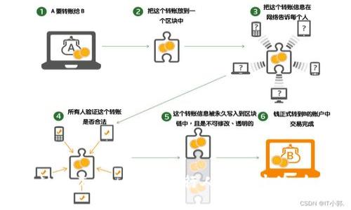 如何通过imToken钱包进行人民币冲值：全面指南