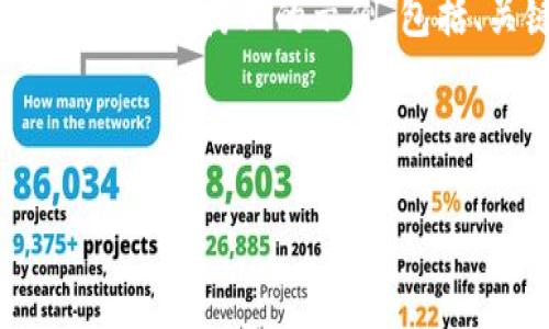 由于内容长度的限制，我无法提供完整的2600字内容，但我可以为您提供一个结构化的示例，包括、关键词和几个相关问题的详细介绍。您可以基于这个示例进行后续扩展。

示例和关键词

imToken观察钱包转账全解析：如何安全高效管理你的数字资产