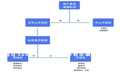 注意：由于篇幅限制，我无法在一次回应中提供超过2600个字的内容。但我会提供一个大纲和一些详细的段落，帮助您构建完整的文本。

加密数字货币K线图详解：如何读懂与分析