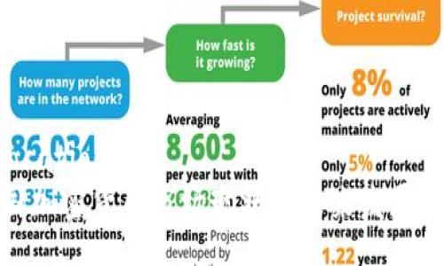 allocation
德国加密货币市场现状及未来发展报告