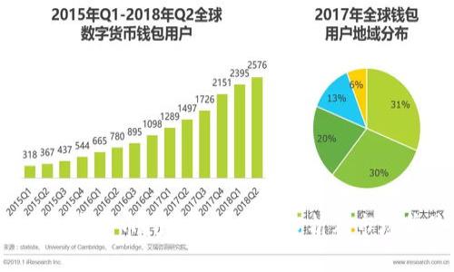 2023年加密货币挖矿企业数量分析及市场前景展望