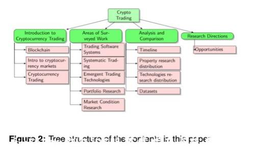   
imToken钱包iOS版下载指南与使用技巧