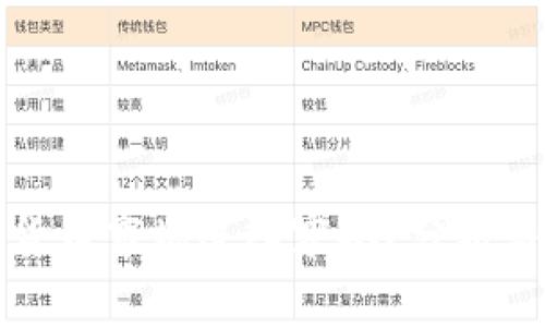 加密货币市场进入寒冬？分析与展望