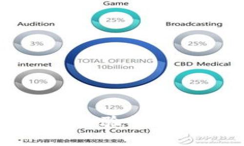 iM钱包买卖体验详解与注意事项