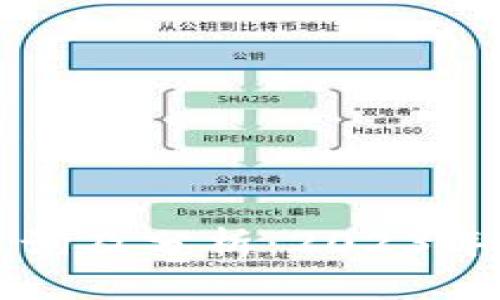 最新加密货币价格查询及分析：2023年最具潜力的数字货币