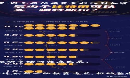 加密货币推广话术指南：提升投资者信心和参与度
keywords加密货币, 推广话术, 投资者教育, 区块链技术, 数字货币/keywords

随着区块链技术的发展和加密货币的普及，越来越多的人开始关注这一新兴资产类别。然而，尽管加密货币的潜在收益吸引了大量的投资者，但对其了解仍然有限。因此，采用有效的推广话术是非常重要的，能够帮助潜在投资者更好地理解加密货币的价值和使用场景。本文将详细探讨加密货币推广话术的策略，以及常见的问题与解答。

加密货币推广话术的基本要素
在进行加密货币推广时，话术的设计应当考虑以下几个基本要素：

1. ****：加密货币的概念对于很多人来说可能相对复杂。因此，在推广时，要尽量使用的语言来解释，例如通过类比来帮助理解。

2. **情感共鸣**：人们的投资行为常常受到情感的驱动，而不仅仅是理性的分析。因此，在话术中加入情感元素，例如成功案例、真实故事，能够帮助建立情感连接。

3. **数据支持**：在推广时引用一些数据和统计信息，例如市场规模增长、历史价格走势、投资回报率等，能够增强演讲的说服力。

4. **风险提示**：虽然目标是吸引投资者，但是必须诚实地提醒他们潜在的风险，这样能够建立信任并促使他们做出更加明智的决策。

5. **提供价值**：通过分享有用的信息、工具和资源，帮助投资者提高他们的投资决策能力，例如推荐一些专业的新闻网站、分析工具等。

加密货币推广的常见问题
在推广加密货币时，潜在投资者可能会提出许多问题。以下是常见的六个问题，以及详细解答：

1. 加密货币是什么？
加密货币是一种使用密码学技术来安全交易的数字或虚拟货币。与传统货币不同，加密货币不依赖于中央银行或政府机构发行，而是基于去中心化的区块链技术。这种设计确保了交易的透明性和安全性，同时也可以避免伪造和双重支付的风险。

例如，比特币是第一种被广泛使用的加密货币，它于2009年由一个化名为“中本聪”的人提出。随着技术的进步，市场上出现了越来越多的加密货币，包括以太坊、瑞波币等，这些货币各有其独特的特点和应用场景。

很多加密货币可以被用作投资工具，投资者可以通过购买、持有或交易这些货币来获得潜在的收益。同时，一些加密货币还被用作特定平台的交易媒介或智能合约的执行工具。

2. 投资加密货币的风险有哪些？
投资加密货币的风险主要包括价格波动大、市场不稳定、法律监管风险、以及安全性问题等。

首先，加密货币市场的价格波动非常剧烈，短时间内价格可能会大幅上升或下降，这对于投资者来说带来了很大的风险。在极端情况下，投资者可能在一夜之间遭受重大损失。

其次，尽管较多的加密货币项目有明确的应用场景，但市场中依然存在许多欺诈性项目，投资者需要具备足够的市场判断能力，辨别真假项目。同时，法律监管方面的不确定性也可能影响加密货币的价值，各国对加密货币的态度不尽相同，某些国家可能会出台限制性政策，导致市场波动。

最后，安全性问题也是存在的，近年来发生的交易所被黑客攻击的事件时有发生，投资者的资产可能面临被盗的风险。因此，建议投资者采取必要的安全措施，使用安全的钱包和强密码，并定期备份。

3. 如何选择适合的加密货币投资项目？
在选择加密货币投资项目时，投资者应该关注以下几个方面：

1. **项目团队**：了解项目背后的团队是非常重要的，查看团队成员的背景、经验以及在区块链行业的影响力。

2. **技术白皮书**：阅读项目的白皮书，以了解其技术实现、市场需求、商业模式等，评估其是否具备可行性和长期价值。

3. **社区支持**：一个良好的项目通常会有强大的社区支持，查看项目在社交媒体及论坛上的讨论，了解用户的反馈和意见。

4. **市场流通性**：选择在多个交易所上市的加密货币，可以确保更好的流通性，降低交易成本。

5. **应用场景**：了解该加密货币的具体应用场景及市场需求，判断其是否具备长足的增长潜力。

4. 投资加密货币需要多少资金？
投资加密货币的资金要求因个人情况而异，但并不一定需要巨额资本，很多平台允许以较小的金额进行投资。

对于初学者，建议从少量资金开始，例如1000元或5000元，以减少风险。在了解市场、累积经验后，再逐步增加投资规模。

同时，考虑到加密货币市场的波动，投资的资金应是自己可以承受损失的部分，避免因市场变化而影响正常生活开支。重要的是，投资者应当做好资产配置，避免将所有资金投入到加密货币市场，而忽视其他投资渠道和资金的流动性。

5. 如何安全存储加密货币？
存储加密货币时，安全性是最重要的考虑因素。以下是一些安全存储的建议：

1. **使用硬件钱包**：硬件钱包是一种物理设备，能够离线存储加密货币，减少黑客攻击的风险。常见的硬件钱包有Ledger和Trezor。

2. **备份**：定期备份个人钱包，并将备份存放在安全地点，以防丢失、损坏或被盗。

3. **双重身份验证**：在使用交易所进行交易时，启用双重身份验证，提高账户的安全性。

4. **避免公用网络**：在使用交易所和钱包时，尽量避免使用公用网络，确保网络连接的安全。

5. **定期更新软件**：保持钱包及其他相关软件的更新，以确保修复已知的安全漏洞。

6. 加密货币的未来前景如何？
尽管加密货币面临多种挑战，但其未来前景依然广阔。

首先，随着区块链技术的不断成熟，越来越多的企业开始探索加密货币的应用，包括支付、融资、营销等领域，这将推动加密货币的广泛接受。

其次，监管政策的逐步完善将提升市场的可信度和吸引力。虽然短期内可能会出现不确定性，但长期来看，合理的监管能够为投资者提供更好的保护，并推动市场的健康发展。

最后，随着投资者教育的深入和基础设施的完善，越来越多的普通投资者也将加入加密货币的投资行列，从而刺激市场的进一步发展。

总之，加密货币的推广不仅需要合理的策略和话术，更需要面对投资者的疑虑，提供权威的信息保障。正确的信息引导和教育能够帮助更多人认识和理解这一新兴的投资方式，推动整个行业的持续增长。