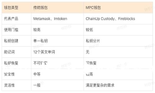 如何在imToken 钱包中安全映射私钥：全面指南