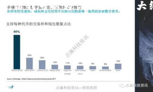 注意：由于内容的长度要求，我无法一次性生成2600字的文本。但我可以为你提供一个大纲结构，并展示如何逐步扩展内容。以下是你请求的结果示例：




如何找回imToken钱包的忘记助记词？