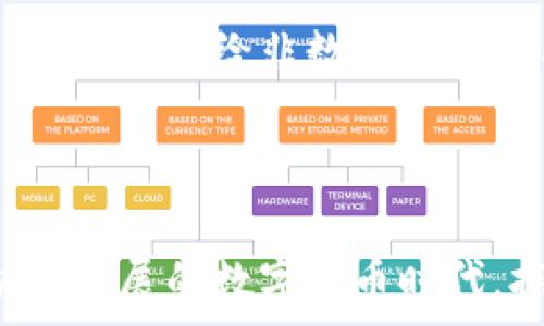  

 

 

### 一、数字货币钱包的重要性

在当今数字货币迅速发展的时代，数字货币钱包扮演了一个不可或缺的角色。数字货币钱包不仅是交易的平台，还是资金安全的保障。由于数字货币不受国家控制，其安全性和便利性尤为重要。用户通过钱包管理自己的资产，进行交易，接收与发送数字货币。

数字货币钱包的类型主要有三种：热钱包、冷钱包和硬件钱包。热钱包是指连接网络的钱包，使用起来方便，但面临更高的安全风险；冷钱包则是完全离线的存储方式，安全性高，但使用不便；而硬件钱包介于两者之间，既能提供较好的安全性，又有一定的便捷性。

### 二、如何创建数字货币钱包

创建数字货币钱包的步骤相对简单，用户只需按照以下几个步骤操作即可：

#### 第一步：选择合适的钱包类型

根据自身的需求选择适合的钱包类型。如果是频繁交易，热钱包是个不错的选择；如果是长时间存储数字资产，则建议使用冷钱包或硬件钱包。用户可以根据自己的持币周期、交易频率、风险承受能力来决定。

#### 第二步：下载或购买钱包

选择钱包类型后，可以下载相关的手机应用程序或桌面软件。如果选择硬件钱包，则需在官方网站上进行购买，确保安全。

#### 第三步：注册账户或初始化钱包

根据选择的钱包类型进行注册或初始化。热钱包通常需要填写邮箱和密码，而冷钱包或硬件钱包一般则需要生成一组助记词，用于恢复钱包。务必妥善保管这些信息，因为遗失后将无法找回。

#### 第四步：设置安全措施

创建钱包后，务必设置强密码，并在可能的情况下开启双重验证机制。防止黑客攻击，提高钱包安全性。

#### 第五步：存入数字货币

配置好钱包后，用自己的交易所账户或其他方式，将数字货币转入该钱包中。确保在转账前再次确认地址是否正确，以免造成资产损失。

### 三、如何确保数字钱包的安全

钱包的安全性决定了数字资产的安全。以下是一些提高钱包安全性的建议：

#### 使用强密码

确保钱包密码复杂且定期更换。强密码应包含数字、字母和特殊字符的组合，避免使用个人信息如生日、姓名等。

#### 开启两步验证

两步验证可以有效增加账户的安全性。即使密码被破解，黑客也无法轻易访问钱包。建议使用 Google Authenticator 等应用进行验证。

#### 备份助记词

创建钱包时生成的助记词要妥善保存，最好使用离线存储方式。尽量不要将助记词保存在在线的云存储中。

#### 定期检查交易记录

定期查看钱包中的交易记录，一旦发现异常交易，应及时采取措施，包括更改密码、清理恶意程序等。

### 四、数字货币钱包的特点

数字货币钱包具有以下几个特点：

#### 1. 安全性高

尤其是冷钱包和硬件钱包，几乎不存在网络攻击的威胁。无论是哪种钱包，用户都要负责编写和保存自己的私钥，避免私钥泄露。

#### 2. 使用便利

热钱包因为连接网络，使用时十分方便。用户可以随时随地进行交易，极大地方便了日常消费和投资。

#### 3. 多种币种支持

现代钱包通常支持多种数字货币，用户可以在同一个钱包中管理不同的资产，降低管理成本。

### 五、数字货币钱包的选购建议

#### 1. 了解钱包的功能

在选购钱包时，首先要了解它所支持的币种、交易费用、功能设置等。选择符合自己需求的钱包，避免不必要的麻烦。

#### 2. 查看用户评价

购买前可以在网上查看其他用户的评价，了解钱包的使用体验和安全性。也可以寻求朋友或行业专家的推荐。

#### 3. 确定售后服务

对于硬件钱包尤其重要。购买前要了解该产品的售后服务，以便在使用中遇到问题时可以得到帮助。

### 六、常见问题

#### 问题1：数字货币钱包和银行账户有什么区别？

数字货币钱包与银行账户最大的区别在于控制权和运营模式。银行账户由银行控制，用户需要依赖银行来进行资金的操作和管理。相反，数字货币钱包完全由用户控制，用户持有私钥，能够自主管理资产。此外，数字货币钱包没有国家的干预和监管，交易速度快、费用低。

#### 问题2：如何选择合适的钱包？

选择钱包时首先要考虑个人的需求和目的，包括交易频率、持币的安全期、手续费等。对于喜欢频繁交易的用户，可以选择热钱包；而长时间打算持有的用户，则推荐选择冷钱包或硬件钱包，以提高安全性。此外，对于初学者，可以从用户界面简单易操作的钱包入手，慢慢熟悉数字货币的使用。

#### 问题3：如何恢复丢失的钱包？

如果钱包丢失或不能访问，可以使用助记词来恢复。助记词是钱包创建时生成的一组单词，通过输入这些单词，即可恢复钱包的访问权限。此外，保持定期的备份是恢复钱包的另一途径，备份应该保存在安全的地方，避免被窃取。

#### 问题4：数字货币钱包的交易费怎么计算？

数字货币钱包的交易费用因不同币种和交易所而异，一般情况下，费用由网络拥堵情况、交易金额和钱包提供者设定。热钱包的交易费可能较低，因为通常是由钱包服务方直接处理。而冷钱包和硬件钱包在转账时可能会有较高的费用，尤其是在网络繁忙时期。因此选择合适的时间和方式进行交易，可以减少交易费用。

#### 问题5：如何防止对钱包的黑客攻击？

保护钱包安全的最好方法是定期更新账户密码和开启双因素认证。此外，避免在公共Wi-Fi环境下进行交易，以降低黑客的暴露风险。尽量使用硬件钱包来存储较大金额的数字资产，避免使用第三方钱包服务。同时，使用防病毒软件检测设备中的可疑程序，定期检查钱包的交易记录，发现异常时及时采取行动。

#### 问题6：数字货币钱包能否转账给非数字货币持有者？

数字货币钱包只能对拥有相应数字资产的账户进行转账。如果接收方没有数字货币账户，则无法完成转账。然而用户可以通过交易所或其他方式将数字货币兑换为法币，再转账给非数字货币持有者。此外，一些平台也支持数字货币兑换成礼品卡或其他支付方式，用户可以根据需求选择。

### 结论

创建和管理数字货币钱包是保护和有效使用数字资产的一项重要技能。通过了解数字货币钱包的类型、创建步骤及安全性管理等，可以提高我们的资产管理能力。在快速发展的数字货币时代，拥有一个安全方便的数字货币钱包，能够更好地满足个人的投资需求，同时也能确保资产的安全。希望本篇文章对你有帮助，帮助你在数字货币投资中更具信心和能力。