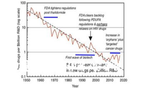 imToken钱包官网规则详解：安全使用与注意事项