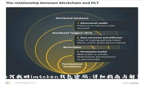 如何找回imtoken钱包密码：详细指南与解答