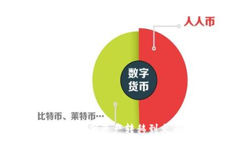 imToken钱包如何将数字资产转移到火币网：详细步骤与技巧