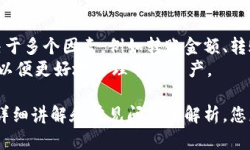 如何在IM中添加钱包功能，轻松管理数字资产
关键词：IM, 添加钱包, 数字资产, 管理钱包, 钱包功能

在数字化的时代，越来越多的人选择将他们的资产转化为数字形式，尤其是在不断发展的区块链和加密货币世界。这使得移动应用程序（IM）中的钱包功能变得愈发重要，可以帮助用户快速、方便地管理他们的数字资产。本文将指导您如何在IM中添加钱包功能，并深入讨论与钱包相关的一些重要问题。

一、IM钱包功能的优势
在IM中添加钱包功能的最显著优势是提供了一站式的金融服务。用户可以通过同一个平台实现聊天、交易、支付等多种功能。此外，IM钱包通常具备以下几个特点：
ul
    li安全性高：IM钱包通常采用加密技术，确保用户的资产安全。/li
    li便捷性：用户只需在一个应用内就能完成多种消费和转账，省去了在不同平台之间切换的麻烦。/li
    li实时兑换：一些IM钱包允许用户快速将加密货币与法币进行兑换。/li
    li社区支持：许多IM平台拥有庞大的用户基础，便于用户互相交流与学习。/li
/ul

二、在IM中添加钱包的步骤
下面，我们将详细讲解如何在IM中添加钱包功能，确保您能够顺利进行操作。
1. **打开应用**：首先，打开您的IM应用程序。在主界面上查找“钱包”或“金融”选项。每个IM平台的界面可能有所不同，但通常钱包功能都可以在主菜单或设置选项中找到。
2. **注册或登录**：若您是首次使用钱包功能，可能需要注册一个新的钱包账户。这通常需要您输入一些基本信息，如手机号码、电子邮件等，并设置密码。确保使用一个强密码，以保护您的钱包安全。
3. **验证身份**：通常，为了确保安全性，您需要通过手机验证码或其它方式验证身份。按照系统提示进行操作即可。
4. **添加资金**：在成功注册并登录后，可以选择将资金添加到钱包中。您可以使用银行卡、信用卡或其它数字货币进行充值。在这一过程中，请确保选择合法且安全的渠道。
5. **设置安全措施**：为了保护您的钱包，IM通常提供多种安全设置，如指纹识别、密码保护等。强烈建议启用这些额外的安全措施，增加资产的安全性。
6. **开始使用**：完成以上步骤后，您的钱包就在IM中成功添加了。您可以进行转账、收款，甚至购物等操作。

三、IM钱包使用中的常见问题
在使用IM钱包功能的过程中，您可能会遇到一些常见问题。下面我们将逐一解析这些问题，以帮助您更好地使用钱包功能。

1. 如何保证IM钱包的安全性？
在使用IM钱包时，安全性是最重要的一点。首先，确保您的IM应用是从官方渠道下载，以减少下载到恶意软件的风险。其次，使用强密码，并且建议定期更换密码。除了这些基本措施，启用两步验证/多因素认证也是一种有效提高安全性的方式。
此外，定期查看您的账户交易记录，确保没有未经授权的交易。此外，特别注意钓鱼网站或邮件，确保在交易前仔细核对接收方的地址。在操作期间，尽量避免使用公共Wi-Fi。

2. 如果我忘记钱包密码该怎么办？
遗忘钱包密码的确是一个常见的问题。大多数IM钱包都会提供找回密码的功能。您可以通过系统发送的验证码或安全问题来重设密码。确保您在注册时填写真实、准确的信息，以提高找回密码的成功率。
如果您无法通过正常的方式找回密码，可能需要联系IM客服获取帮助。在此过程中，务必要提供您账号的安全信息，例如注册邮箱或手机号，以便客服能够验证您的身份。

3. 如何充值或提现IM钱包中的资金？
充值和提现IM钱包中的资金通常是通过移动应用内的金融选项进行。充入资金时，您可以通过银行卡、信用卡或其他数字货币进行转账。选择适合您的充值方式后，按照系统提示完成交易即可。
提现方面，根据不同的IM平台，您可以将钱包内的资金提现到您的银行账户或信用卡。一般情况下，您需要填写提现金额，并确认相关的手续费与时间。在提现之前，建议确认您的账户信息是否准确，避免造成资金延迟或丢失。

4. IM钱包是否支持多种加密货币？
很多IM钱包支持多种加密货币，包括比特币、以太坊等热门币种。这使得用户能够在一个平台上管理多种资产。在选择IM钱包时，您可以查看该钱包支持的数字货币种类，确保能够满足您的需求。
如果IM钱包支持多种加密货币，您不仅可以存储、管理这些资产，还能进行简单的交易，比如买卖、兑换等，简化了交易的复杂性和风险。

5. IM钱包与其他钱包的区别是什么？
IM钱包与传统钱包的最大区别在于其多功能性。IM平台的钱包通常与聊天、社交等功能结合，使得用户不仅可以用于金融交易，还可以进行日常的沟通交流。此外，IM钱包通常实时更新和反应市场信息，用户可以即时获取市场行情变化。
相对来说，传统的加密货币钱包通常更注重安全性，有些钱包对用户有所限制，例如不支持某些国家的用户或特定币种。IM钱包则通过集中化的方式，为用户提供更加便捷且灵活的体验。

6. IM钱包是否会收取手续费？
大部分IM钱包在进行交易时会收取一定的手续费，这些费用通常用于支付交易的网络费用、维护平台的正常运转等。手续费的高低取决于多个因素，例如转账金额、转账方式等。在使用钱包时，务必留意相关的费用信息，避免在提现或转账时产生不必要的惊讶。
某些IM钱包在特定情况下可能会提供手续费减免政策，例如首次充值或推荐好友等。建议在选择IM钱包时，也要关注这些额外的成本，以便更好地管理个人资产。

总结而言，IM钱包在当今数字资产管理中起到了非常重要的角色。用户可以通过简单的步骤，确保安全地添加及使用钱包。通过本文的详细讲解和常见问题的解析，您应该能更好地理解如何在IM中添加钱包并有效管理您的数字资产。