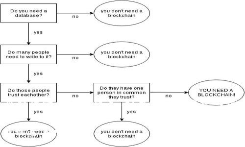 由于内容字数较多，这里提供一个简略版本。如果需要更详细的信息，请进一步明确需求！


IM多签钱包转账指南及注意事项
