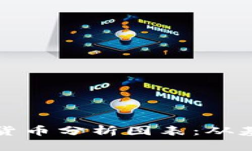 如何制作加密货币分析图表：从基础到高级技巧