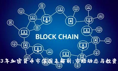 2023年加密货币市值图表解析：市场动态与投资趋势