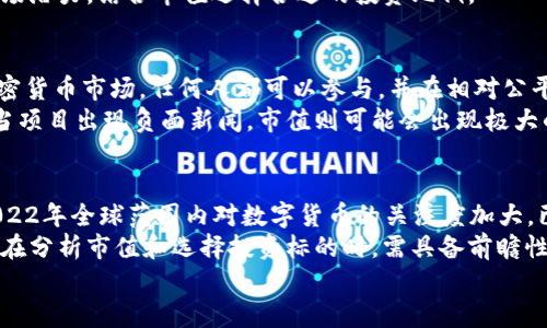 
加密货币市值是什么？深入解析加密货币市场的价值及其影响因素

关键词
加密货币, 市值, 价值, 区块链, 交易所/guanjianci

什么是加密货币市值？
加密货币市值是指某种加密货币的总价值，它通过将该货币的当前价格乘以其流通中的总供应量计算得出。也就是说，如果一种加密货币的价格为10美元，而市场上流通着1000个单位，则其市值为10,000美元。市值常常用于评估加密货币的规模和相对重要性，是潜在投资者判断该项目可信度和可投资性的重要指标之一。

例如，截至某一时间点，比特币（Bitcoin）作为市场上最知名的加密货币，其市值可能超过数千亿美元。而一些新兴的加密货币，即使它们的技术和团队都很优秀，但由于市值较小，可能未能引起广泛关注。因此，市值不仅反映了市场对某种加密货币的认可程度，也直接影响到投资者的决策。

加密货币市值的计算方法
加密货币市值的计算方法非常简单。一般来说，公式为：
市值 = 当前价格 × 流通供应量
其中，当前价格是指该加密货币在交易所上最新的成交价格，流通供应量是指当前市场上可供买卖的数量。需要注意的是，流通供应量与总供应量不同，总供应量是指某种加密货币从根本上能够产生的总量，而流通供应量则是当前已经发行并被市场交易的数量。

在不同的交易所上，由于供需关系的不同，加密货币的实际价格可能会略有差异，因此可能会导致市值的计算在不同平台上有所不同。

市值对加密货币投资的影响
市值是加密货币投资者考量项目的重要指标之一，主要体现在以下几个方面：

h41. 投资风险评估/h4
市值较小的加密货币通常被视为高风险投资，因为其市场可能较为不稳定，价格容易受到单次大宗交易的影响。而市值较大的加密货币，如比特币和以太坊，通常具备更强的市场流动性和相对稳定的价格表现。因此，投资者在选择投资对象时，需根据市值来判断其风险水平。

h42. 投资机会/h4
市值较低的加密货币，虽然可能存在较大的风险，但同时也可能带来更高的收益潜力。许多成功的投资者都选择在市场初期投资小市值的加密货币，待其市场价值增长后再出售，从而实现盈利。相反，市值大的加密货币，虽然价格波动相对较少，但其投资空间往往有限。

h43. 市场趋势判断/h4
通过观察加密货币的市值变化，投资者可以判断市场趋势。市值的上升可能意味着越来越多的资金流入该市场，反映出投资者对该项目的认可。而如果市值持续下降，则可能意味着市场信心不足，投资者可能该项目的未来发展不看好。

加密货币市值变化的影响因素
多种因素会影响加密货币的市值，其中包括：

h41. 市场需求/h4
加密货币的价格受到市场需求影响，当更多的人希望购买某种加密货币时，价格天然会上涨，进而推动市值上升。需求增加的原因可能是市场情绪、市场宣传、技术更新等。

h42. 技术进步/h4
加密货币的技术不断演进，例如提升交易速度、减少交易费用、加强安全性等，这些都可能提升其市场竞争力，吸引更多的投资者，促进市值上涨。

h43. 威胁与竞争/h4
随着加密货币市场的不断扩展，新的竞争者日益出现。如果新的加密货币提供了与传统币种不同的优势，可能导致原有币种的市场份额以及其市值下降。

h44. 政策法规/h4
各国政府对加密货币的监管政策会直接影响市场的信心和健康发展。友好的政策通常会带来投资的增加，而过于严格的监管则可能导致市值的萎缩。

h45. 媒体影响/h4
不同的媒体报道和消息也会造成市场情绪的波动，进而影响市值。例如，正面的新闻可能提升公众对某种加密货币的信心，从而推动其市值提升；反之，负面报道则可能导致投资者逃离。

加密货币市值与传统金融市场的比较
加密货币市值与传统金融市场（如股票、债券等）的比较时，需要考虑其本质差异。

h41. 市值规模/h4
目前，加密货币市场的整体市值仍然相对较小，远低于全球股票市场及债券市场。但由于其高度的波动性和增长潜力，吸引了许多投资者的关注和参与。

h42. 投资策略/h4
在传统金融市场，投资者通常采取较为保守的策略，而在加密货币市场，投资者的风险承受能力普遍较高，愿意追求高风险高回报的投资机会。因此，加密货币市场的投资逻辑和策略与传统市场的并不相同。

h43. 透明度/h4
大多数加密货币都有开源代码，允许任何人查看其技术，这为市场提供了一定程度的透明度。而传统金融市场的运作往往缺乏这样的透明度，投资者难以获取全面信息。

关于加密货币市值的相关问题

h4问题1: 为什么市值重要？/h4
加密货币的市值对于投资者来说，是一个衡量其市场认可度的重要标准。市值高的加密货币通常被认为是市场的佼佼者，其相对稳定性更高，适合风险厌恶型投资者。而市值较低的加密货币则充满机会，虽然风险也相对较大，适合于愿意承担更多风险的投资者。
另外，市值还可以帮助投资者评估资产配置方案，在精细化投资组合时，可以考虑在不同市值段的资产进行配置，以实现收益的最。市值较大的币种可以作为投资组合的稳定成分，而小市值币种则可以增加潜在回报。

h4问题2: 市值如何影响价格走势？/h4
市值提升通常会吸引更多投资者关注，从而形成正循环，进一步推动价格上涨。这是因为市值的增长涉及到需求的增加，尤其是在牛市，当市场情绪高涨时，会有更多资金流入，从而推动价格持续上涨。而一旦市值下降，可能会引发恐慌性抛售，导致价格大幅回落。
此外，市值的变化还可能影响社群对该项目的信心，市值的持续下滑可能使投资者质疑项目团队的能力与未来发展，从中引发进一步的销售。同时，一旦价格获得稳定，市值也会更有效地反映市场对该币种的认可度，而不是单纯依赖价格波动。

h4问题3: 加密货币的市值是否会永远上升？/h4
加密货币的市值并不一定会永远上升。首先，市场是动态的，影响市值的因素是多方面的，有时候短期内的供需变化可能导致市值下降。同时，全新的竞争者的加入、新技术的推出及安全性问题的暴露也有可能改变市场格局。不少加密货币在经历了短暂的繁荣后，随着时间的推移，价格和市值均如潮水般退去，留下的仅是一些成功案例，如比特币和以太坊。
因此，在加密货币投资时，投资者需要具备前瞻性，锁定那些具备可持续性和市场潜力的项目，而不是盲目追求市值的上升。在考虑投资前，也需要对项目进行全面的研究和评估。

h4问题4: 如何选择合适的市值范围进行投资？/h4
选择合适的市值范围需要考虑自身的风险承受能力与投资目标。如果你比较保守，希望投资于相对稳定的资产，可以选择市值较大的加密货币，如比特币和以太坊，这类币种波动性相对较小，适合长期持有。而如果你追求高风险高回报，可以考虑小市值加密货币，但投资时需要密切关注项目的技术更新和市场动向。
此外，建议根据市场行情和投资环境动态调整投资策略，尽量避免单一的市值段投资，以构建一个多元化的投资组合。同时，对新兴项目进行研究，判断其市场潜力，结合市值选择合适的投资比例。

h4问题5: 加密货币的市值与去中心化的关系/h4
加密货币的去中心化特性使得其市值更具流动性。传统金融市场常常被某些大型机构和投资者主导，形成以少数人之手掌握的市场资源。而去中心化的加密货币市场，任何人都可以参与，并在相对公平的环境中交易，提升了市场的流动性和透明度。这种特点使得小市值币种也能有机会被投资者广泛认可。
尽管如此，去中心化也意味着市场的操作不易控制，市场波动可能会更加剧烈。当投资者对于某个去中心化项目的未来感到乐观时，市值会迅速上升，但是当项目出现负面新闻，市值则可能会出现极大的波动，这对于投机性投资者来说既是机遇，也是风险。

h4问题6: 加密货币市场的未来趋势是什么？/h4
加密货币市场未来的趋势很可能会朝着更加规范、透明的方向发展。随着技术的成熟和监管政策的逐渐明确，加密货币的市值会逐步向上攀升。同时，随着022年全球范围内对数字货币的关注度加大，已得到较多用户认可的项目将不断涌现，可能会形成更加良性的市场生态。
此外，由于技术和需求的不断变更，未来可能会出现针对不同应用场景的加密货币，专注于服务特定的行业和社区，从而进一步丰富市场结构。因此，投资者在分析市值和选择投资标的时，需具备前瞻性和敏锐度，及时调整投资策略以适应市场变化。

以上就是关于加密货币市值的详细解析和相关问题的解答，希望能帮助您更好地理解这一复杂而动态的市场。